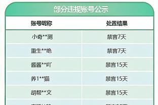 班凯罗得到25分8板6助 末节率队追分可惜未能完成绝杀！