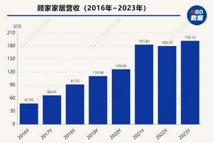 ESPN名记：哈登已退出顶级球员之列 他在快船的表现就是证明