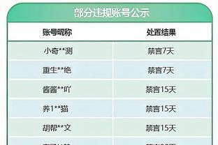 NBA官方：灰熊小文斯-威廉姆斯在29日对阵掘金时假摔 被罚2000刀